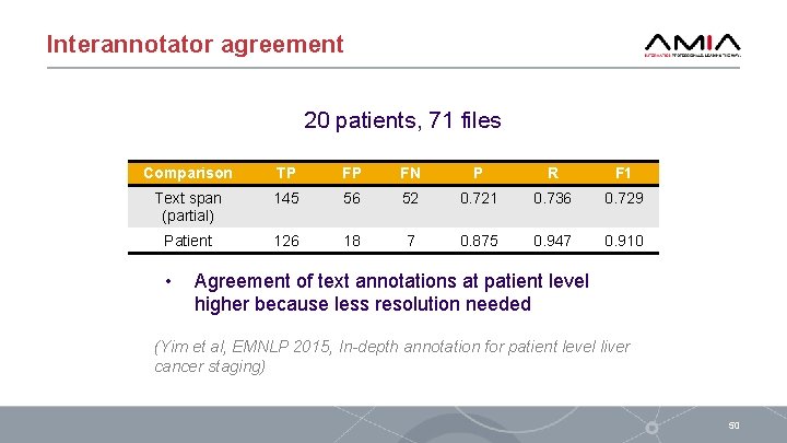 Interannotator agreement 20 patients, 71 files Comparison TP FP FN P R F 1