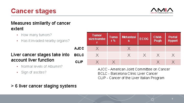 Cancer stages Measures similarity of cancer extent • How many tumors? Tumor size/numbe r