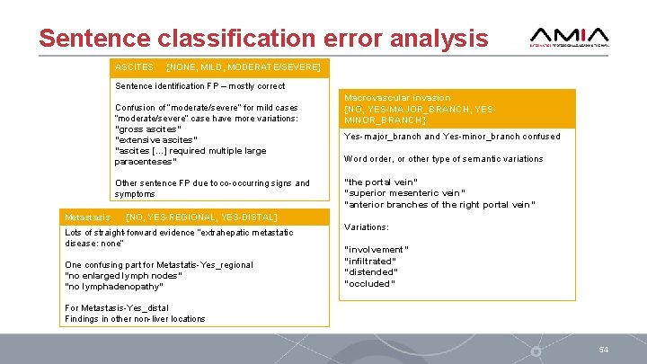 Sentence classification error analysis ASCITES {NONE, MILD, MODERATE/SEVERE} Sentence identification FP – mostly correct
