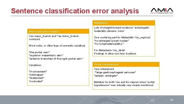 Sentence classification error analysis Metastasis Macrovascular invasion Yes-major_branch and Yes-minor_branch confused Word order, or