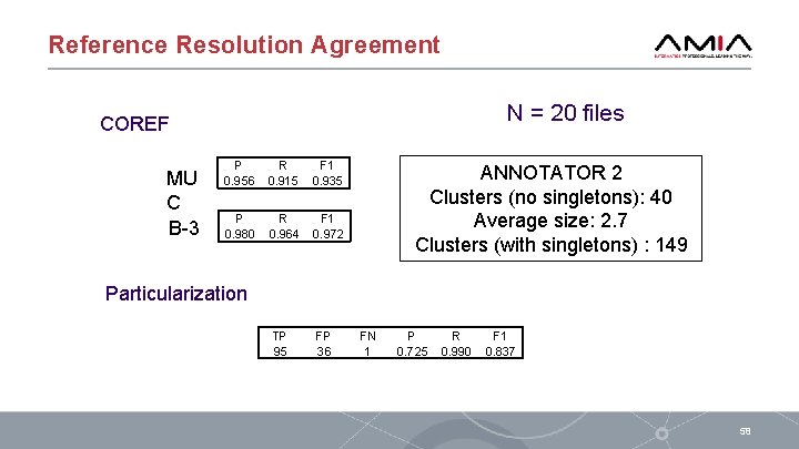 Reference Resolution Agreement N = 20 files COREF MU C B-3 P 0. 956