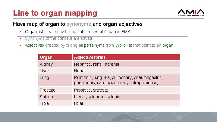 Line to organ mapping Have map of organ to synonyms and organ adjectives •