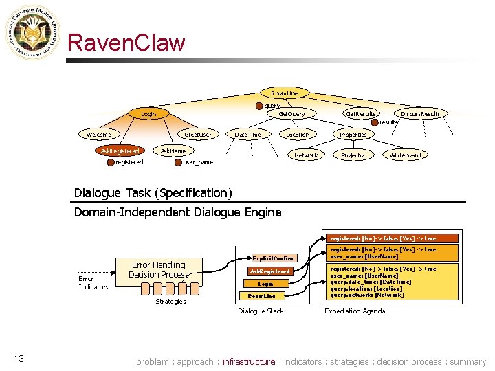 Raven. Claw Room. Line query Get. Query Login Get. Results Discuss. Results results Welcome