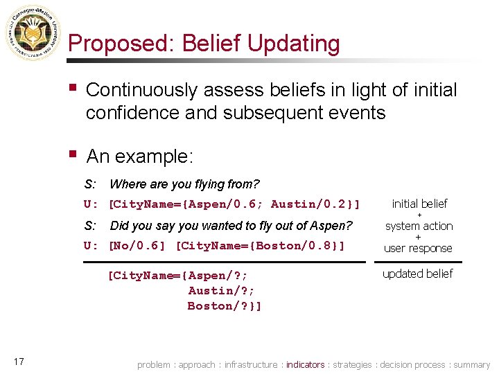 Proposed: Belief Updating § Continuously assess beliefs in light of initial confidence and subsequent