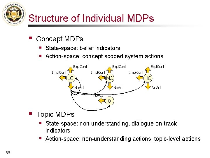 Structure of Individual MDPs § Concept MDPs § § State-space: belief indicators Action-space: concept