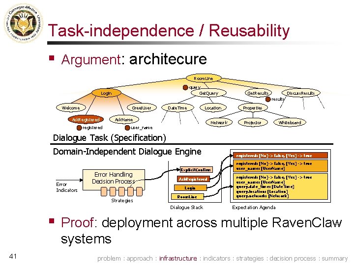 Task-independence / Reusability § Argument: architecure Room. Line query Get. Query Login Get. Results