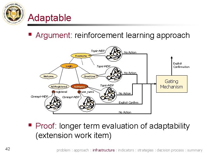 Adaptable § Argument: reinforcement learning approach Topic-MDP No Action Room. Line Explicit Confirmation Topic-MDP