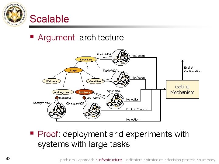 Scalable § Argument: architecture Topic-MDP No Action Room. Line Explicit Confirmation Topic-MDP Login No