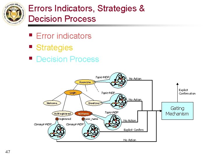 Errors Indicators, Strategies & Decision Process § § § Error indicators Strategies Decision Process