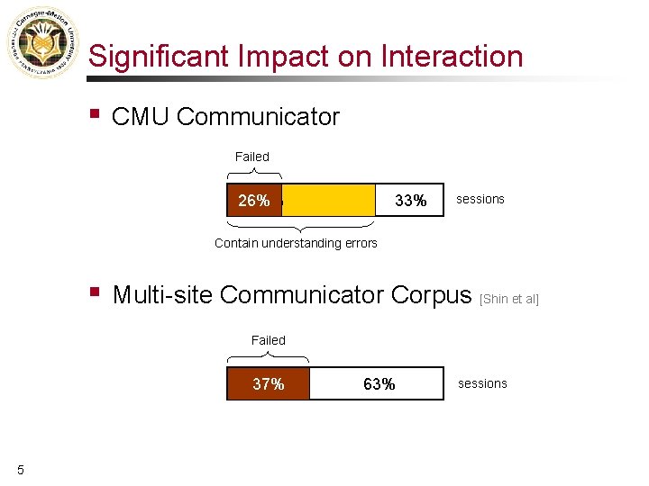 Significant Impact on Interaction § CMU Communicator Failed 26% 40% 33% sessions Contain understanding