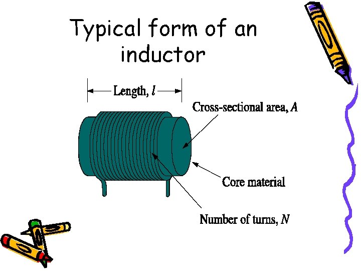 Typical form of an inductor 