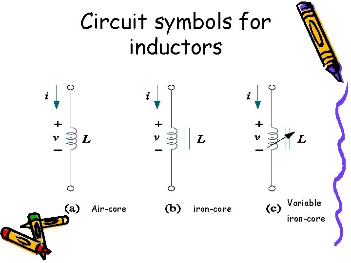 Circuit symbols for inductors Air-core iron-core Variable iron-core 