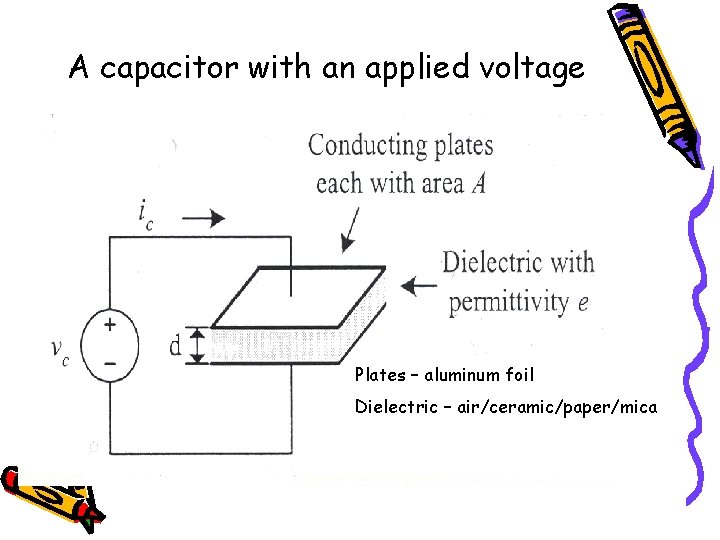 A capacitor with an applied voltage Plates – aluminum foil Dielectric – air/ceramic/paper/mica 