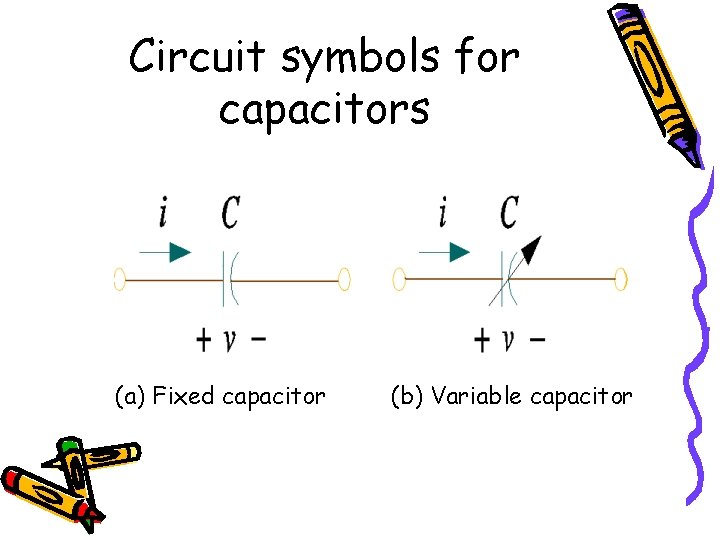 Circuit symbols for capacitors (a) Fixed capacitor (b) Variable capacitor 