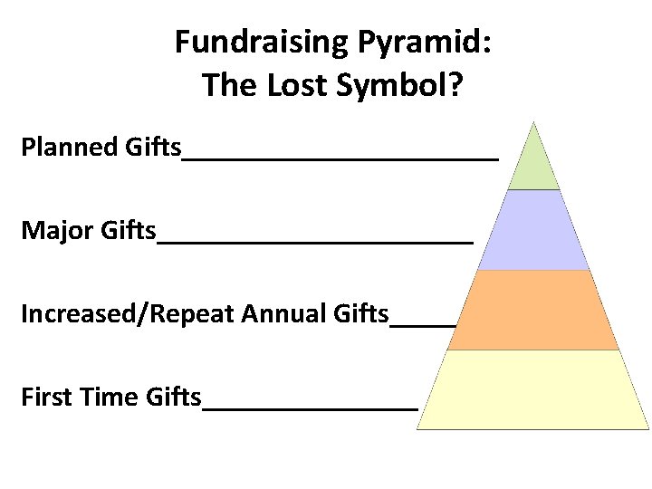 Fundraising Pyramid: The Lost Symbol? Planned Gifts___________ Major Gifts___________ Increased/Repeat Annual Gifts_____ First Time