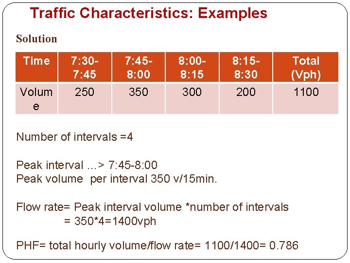 Traffic Characteristics: Examples Solution Time 7: 307: 458: 008: 15 Total 7: 45 8: