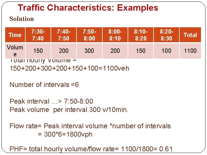Traffic Characteristics: Examples Solution Time 7: 307: 407: 508: 008: 108: 208: 30 Total
