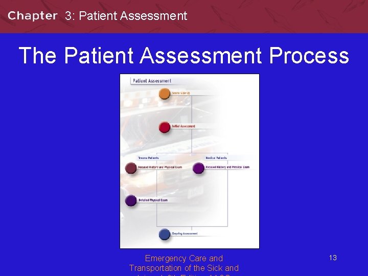 3: Patient Assessment The Patient Assessment Process Emergency Care and Transportation of the Sick