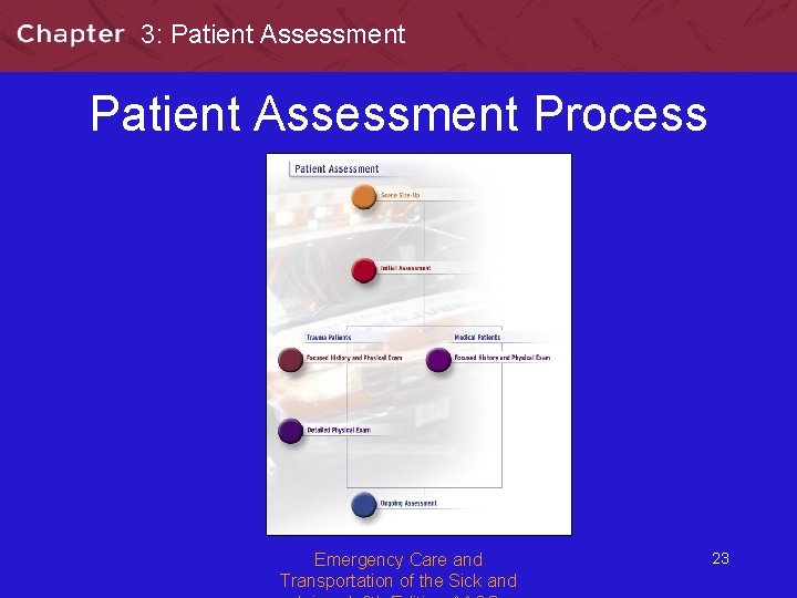 3: Patient Assessment Process Emergency Care and Transportation of the Sick and 23 