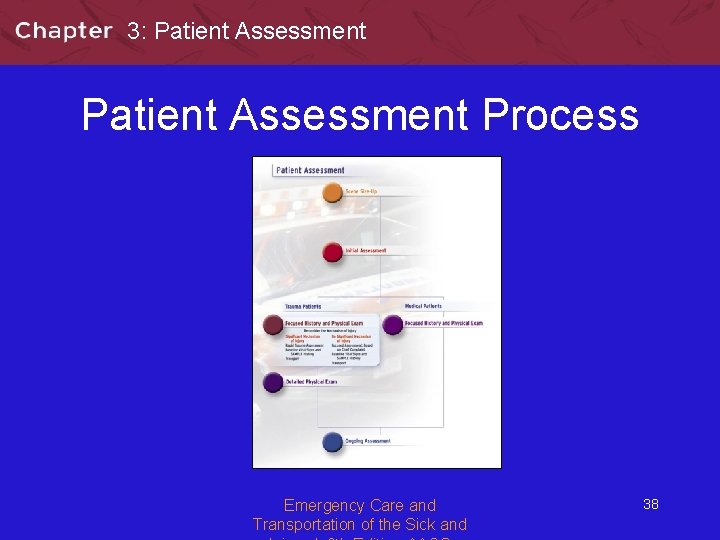 3: Patient Assessment Process Emergency Care and Transportation of the Sick and 38 