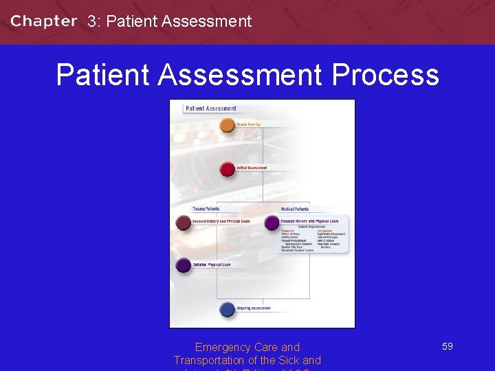 3: Patient Assessment Process Emergency Care and Transportation of the Sick and 59 