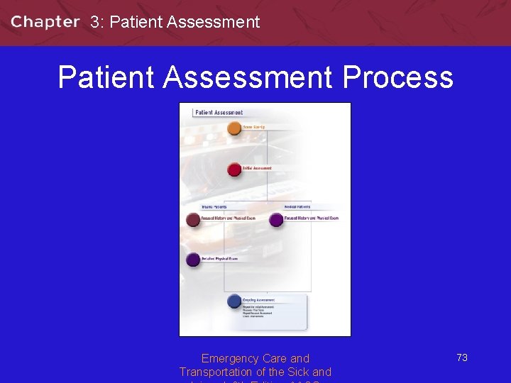 3: Patient Assessment Process Emergency Care and Transportation of the Sick and 73 