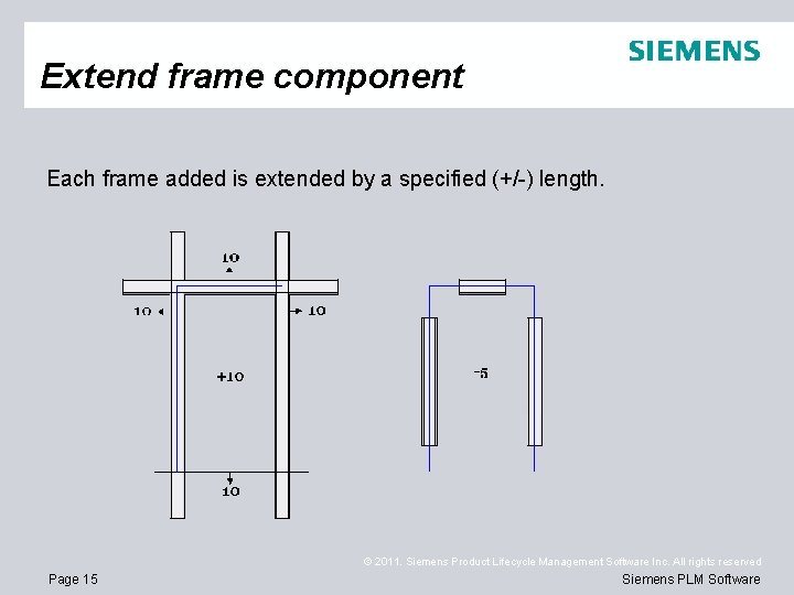 Extend frame component Each frame added is extended by a specified (+/-) length. ©