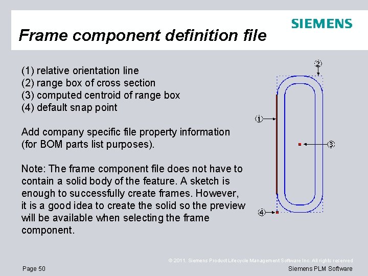 Frame component definition file (1) relative orientation line (2) range box of cross section