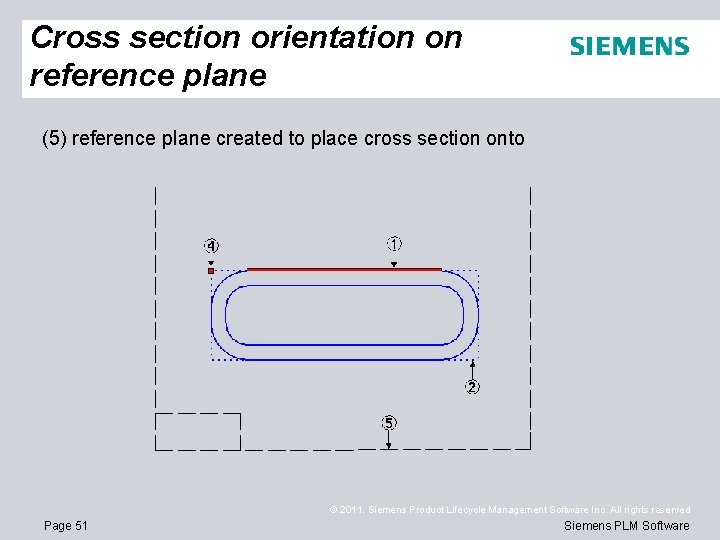 Cross section orientation on reference plane (5) reference plane created to place cross section