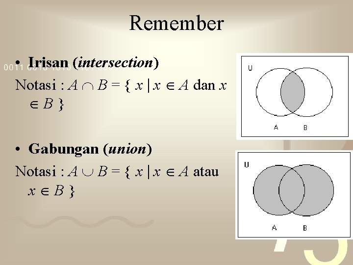 Remember • Irisan (intersection) Notasi : A B = { x x A dan