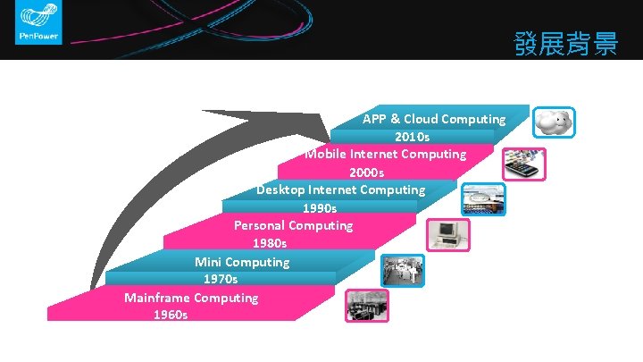 Final Review 發展背景 APP & Cloud Computing 2010 s Mobile Internet Computing 2000 s