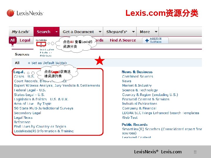 Lexis. com资源分类 点击All 查看Lexis的 资源分类 点击Legal获得法 律资源列表 Lexis. Nexis® Lexis. com 8 