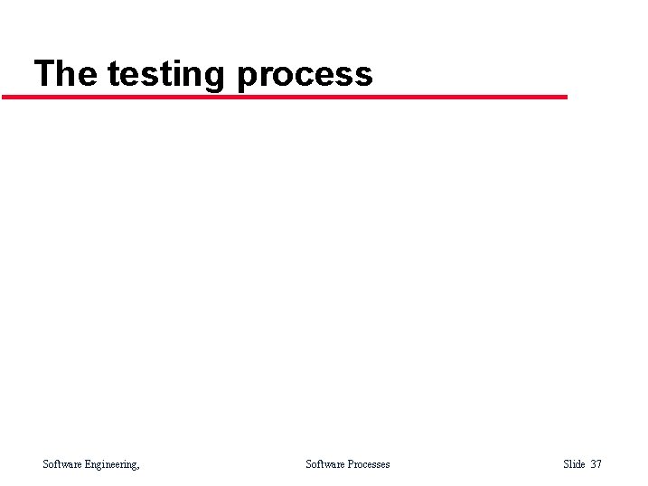 The testing process Software Engineering, Software Processes Slide 37 