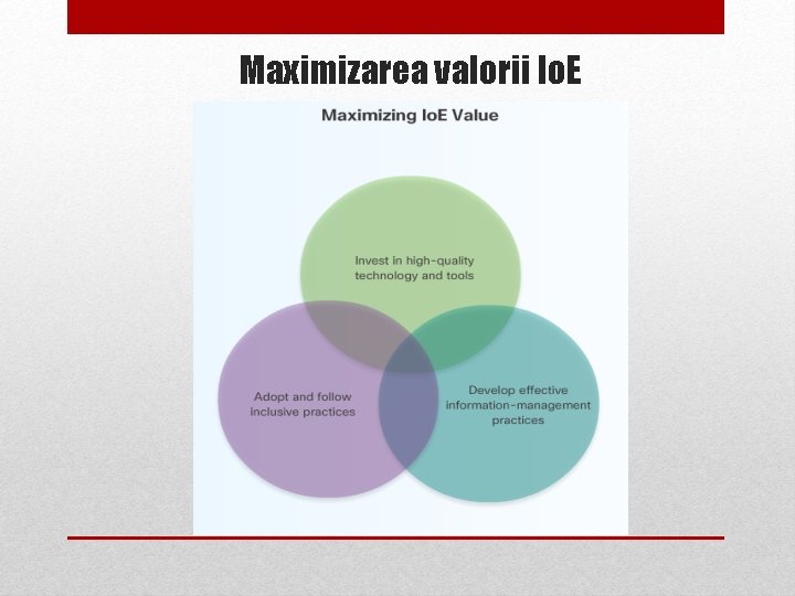 Maximizarea valorii Io. E 