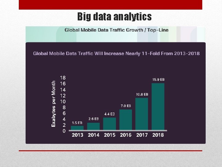 Big data analytics 