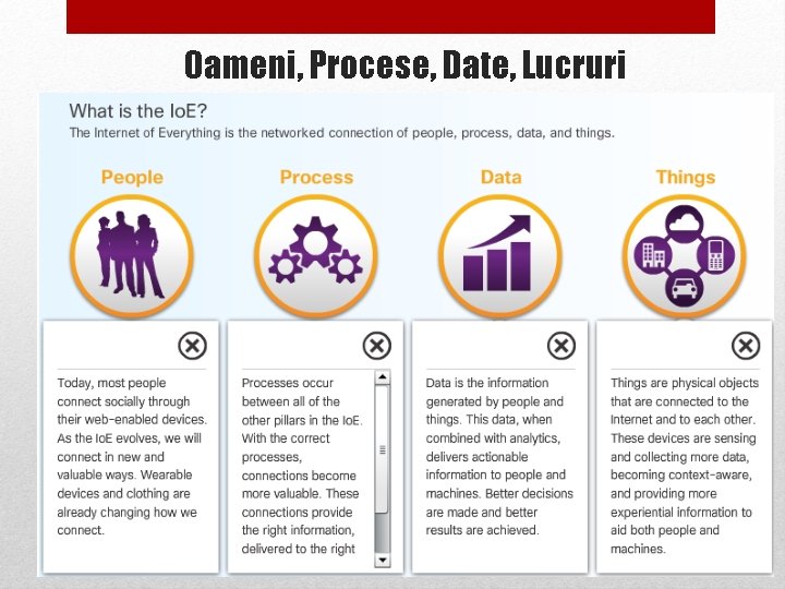Oameni, Procese, Date, Lucruri 