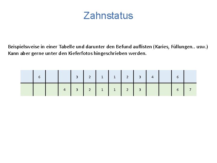 Zahnstatus Beispielsweise in einer Tabelle und darunter den Befund auflisten (Karies, Füllungen. . usw.