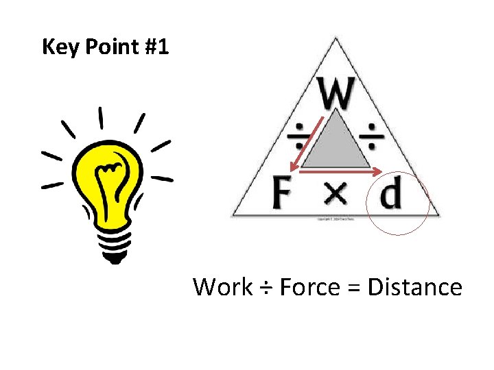 Key Point #1 Work ÷ Force = Distance 