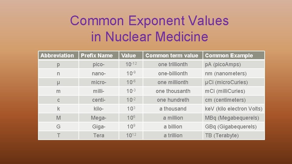 Unit I Physics Of Nuclear Medicine Lecture 2