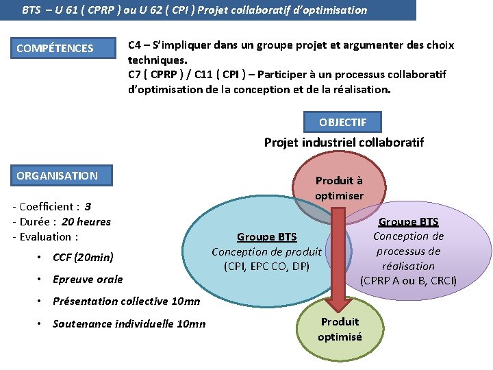 BTS – U 61 ( CPRP ) ou U 62 ( CPI ) Projet
