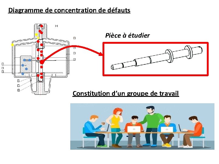 Diagramme de concentration de défauts v Pièce à étudier Constitution d’un groupe de travail