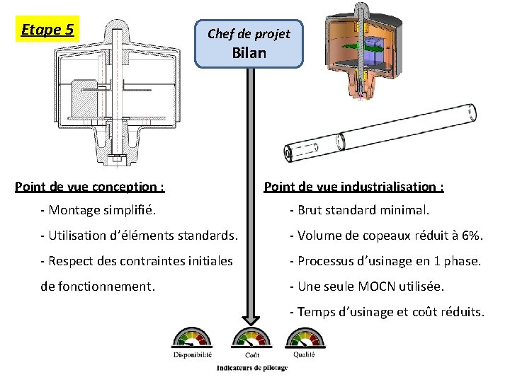 Etape 5 Chef de projet Bilan Point de vue conception : Point de vue