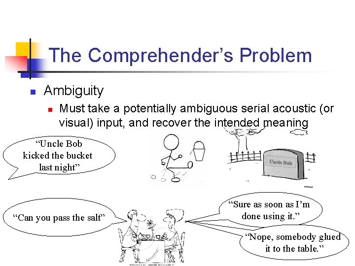 The Comprehender’s Problem n Ambiguity n Must take a potentially ambiguous serial acoustic (or