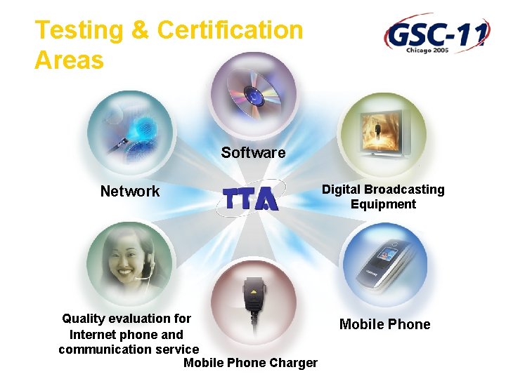 Testing & Certification Areas Software Network Quality evaluation for Internet phone and communication service