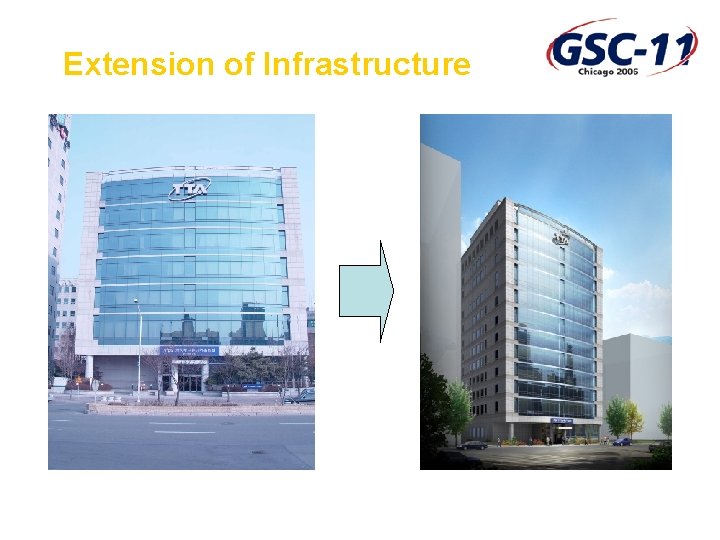 Extension of Infrastructure 