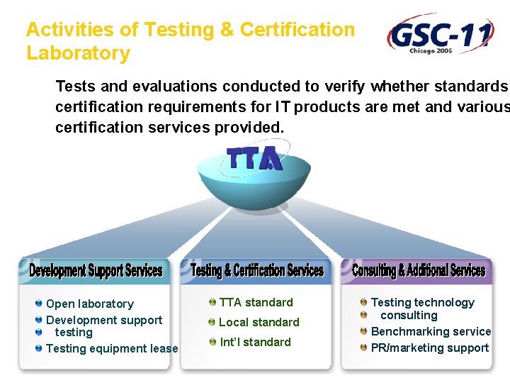 Activities of Testing & Certification Laboratory Tests and evaluations conducted to verify whether standards
