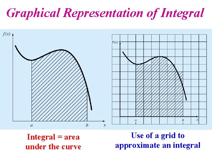 graphical representation using c