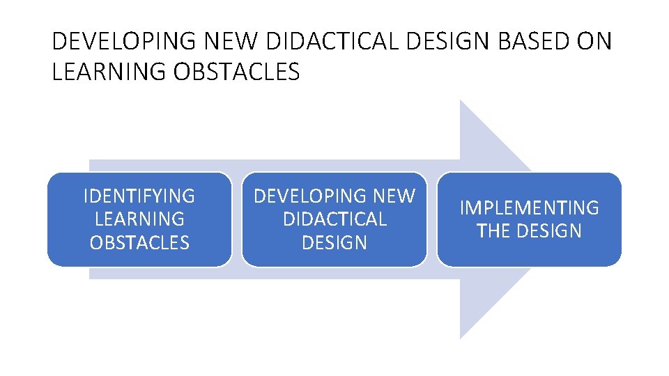 DEVELOPING NEW DIDACTICAL DESIGN BASED ON LEARNING OBSTACLES IDENTIFYING LEARNING OBSTACLES DEVELOPING NEW DIDACTICAL