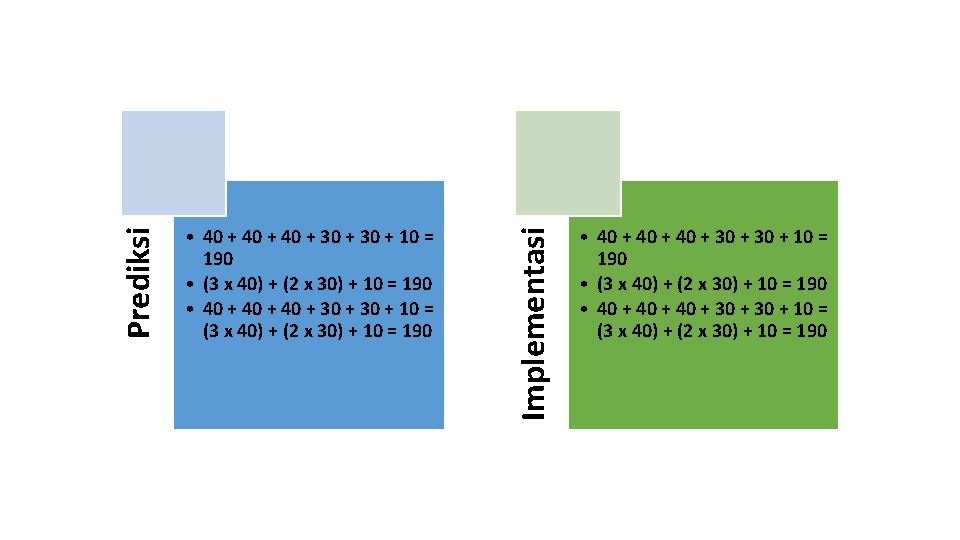 Implementasi Prediksi • 40 + 40 + 30 + 10 = 190 • (3