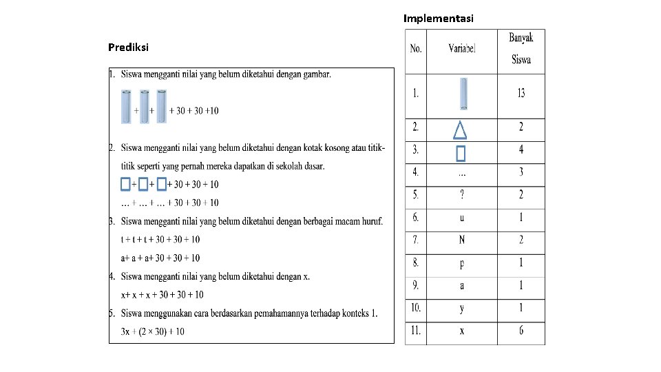 Implementasi Prediksi 